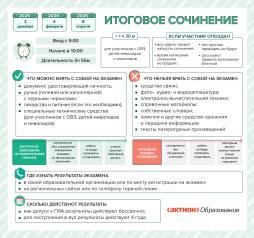 Итоговое сочинение 2025-2026 учебный год
